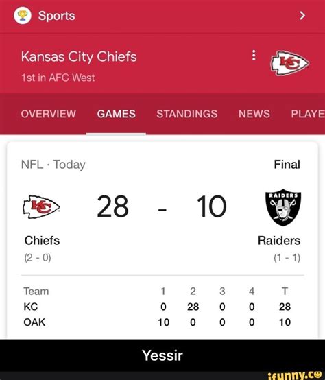 kansas city chiefs standings 2023|kansas city chiefs statistics 2023.